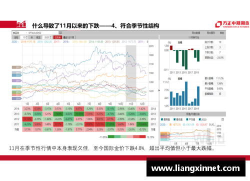 球员属性分析及趋势展望