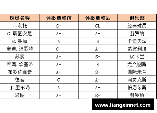 球员综合评级：全面解析球员技能与潜力