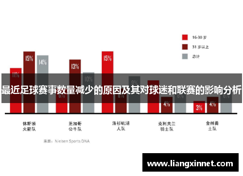 最近足球赛事数量减少的原因及其对球迷和联赛的影响分析